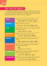 Adverbs that answer the question how sometimes cause grammatical problems. 61 The Parts Of Speech Thoughtful Learning K 12