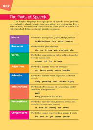 She was hiding under the table. 61 The Parts Of Speech Thoughtful Learning K 12
