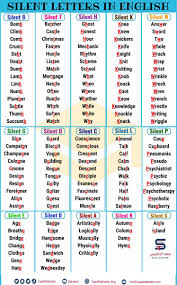 سعد بن عيد الدهيمي On Twitter 1 0 قائمة الكلمات ذات الحروف الصامته بـ اللغة الإنجليزية List Of Words With Silent Letters In English اللغة الإنجليزية قواعد اللغة الإنجليزية مدونة تعلم الإنجليزية Https T Co Zyk3wsl2uz