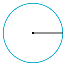 Kreis radius und durchmesser geometrie mathematik lehrerschmidt. Radius Durchmesser Umfang Artikel Khan Academy