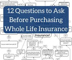 If you have term life insurance, you can't take out a life insurance loan. 12 Questions To Ask About Whole Life Insurance Policies White Coat Investor