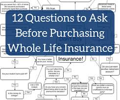 Maybe you would like to learn more about one of these? 12 Questions To Ask About Whole Life Insurance Policies White Coat Investor