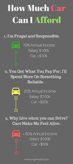 4 out of 5 new customers recommend progressive®. How Much Should I Spend On My First Car Quora
