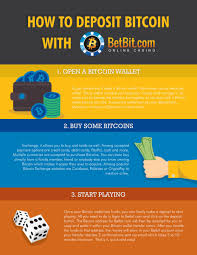 Betbit Casino Betbitlive Twitter It is a top reviewed site for bitcoin players. twitter