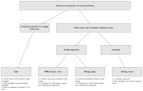 Flow Chart Nodes Misaligned Tex Latex Stack Exchange