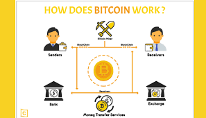 A bitcoin transaction has, broadly speaking, the same three components. How Does Bitcoin Work Jioforme
