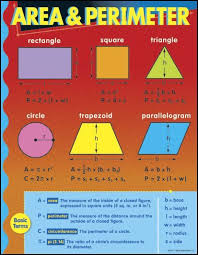 Area Perimeter Learning Chart Area And Perimeter Learning Math Math Methods