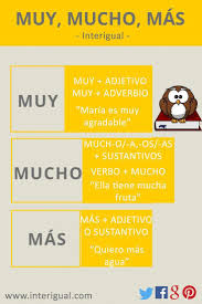 Pin On Learning Spanish