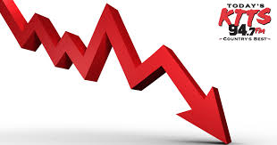 Moreover, the gdp of the eu and us has been going down steadily lately. Stock Market Down Png 104 1 Fm Ksgf
