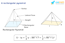 In other words, it is the altitude of the triangle comprising a lateral face (kern and bland 1948, p. Total Surface Area Of Rectangular Pyramid Formula And Calculation