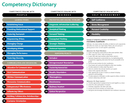 competency dictionary chart job info career success