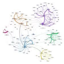 The author tries multiple permutations and combinations to achieve a the networks were created by connecting two characters whenever their names appeared within 15 words of one another in the books. Networkofthrones Network Of Thrones