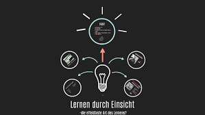 We did not find results for: Lernen Durch Einsicht By Carmen Reil