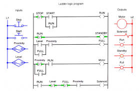 Chapter 13 will provdie information on wire identification (color). Plc Program For Bottle Filling Ladder Logic Ladder Logic Electrical Circuit Diagram Logic Programming