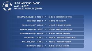 For any updates on champions. Llc Champions League Europe Last 16 First Leg Results