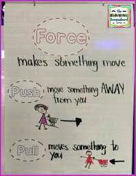 push and pull anchor chart the kindergarten smorgasboard