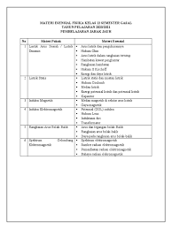 Les privat di bandung dan cimahi hubungi +6282295202951 les privat bandung, cimahi, kab. 0 Materi Esensial Fisika Kelas 12 Pdf