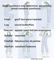 Image result for sleeping positions for couples and what they mean