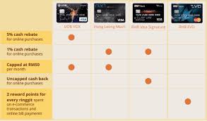 These Credit Cards Reward Malaysian Users For Shopping Online E27