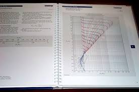Schlumberger Log Interpretation Charts 2005 Schlumberger