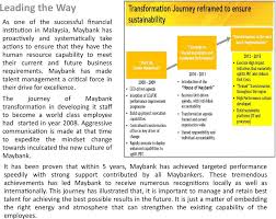 Best Practices Talent Management At Maybank Berhad Pdf