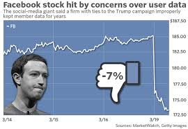 Stock quote, stock chart, quotes, analysis, advice, financials and news for share facebook inc | nasdaq: Facebook Sheds Nearly 40 Billion Of Market Cap As Investors Flee Stock Marketwatch