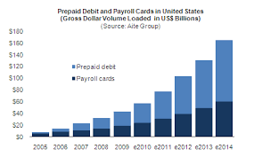 Check spelling or type a new query. Prepaid Debit And Payroll Cards Winning In The Void Aite Group