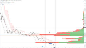 Cryptocurrency Cardano Golem Steem News Today Altcoin