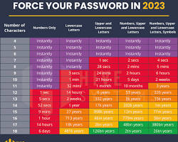 Imagen de Brute force attack enhanced by AI password pattern recognition