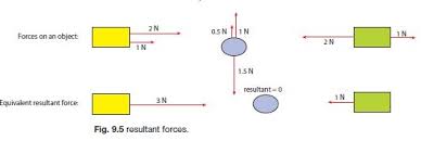If so, what is it? Forces And Their Effects Physics Gcse