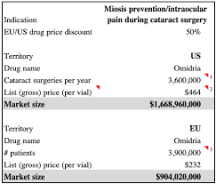 Omeros The Commercial Prospects Remain Bright Omeros