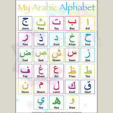 If you're like most muslim parents, helping your children learn the arabic alphabet is important to you. Educational Toys Arabic Alphabet Learning Arabic Poster Language Ideal For Kidsa4 A3 A2 A1 Toys Games