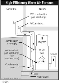 Industrial Boiler And Heat Recovery Steam Generator Pdf Click Visit And Get More Ideas Steam Boiler Steam Generator Steam Engine
