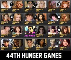 The hunger games series introduced the fictional world of panem, a nation compromised of the capitol and a number of outlying districts. User Blog Joe Redranger Winko 44th Hunger Games The Hunger Games Wiki Fandom