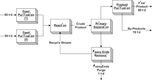 Utility Flow Diagram An Overview Sciencedirect Topics