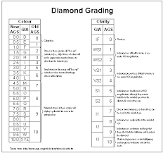 Diamond Rating Chart Christopher Rath