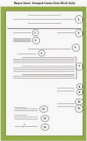 Untuk format surat bentuk lurus/surat block style ini penulisan nomer, alamat yang dituju, salam pembukaan, lampiran dan juga tembusan diletakkan inggris, contoh surat semi block style bahasa inggris,yang dapat anda jadikan pertimbangan dalam membuat surat resmi ke perusahaan swasta. Contoh Format Surat Bentuk Setengah Lurus Semi Block Style Kejuruan