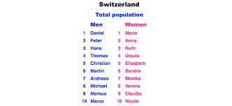 Baby name encyclopedia from the baby name wizard: Unique Girl Names That Start With Ch