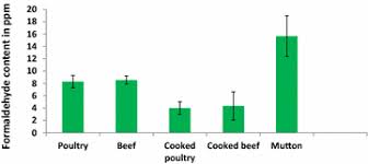 Hence, use of formaldehyde as a food preservative is legally prohibited in most of the countries. Concentration And Formation Behavior Of Naturally Occurring Formaldehyde In Foods Agriculture Food Security Full Text