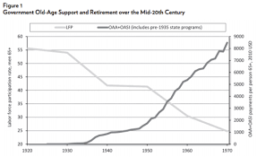 Notes On Social Security Reform How Much Does Social