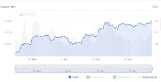 cryptobits litecoin analysis 22 6 2019 the potato