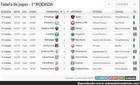 The best memes from instagram, facebook, vine, and twitter about brasileirao 2016. Brasileirao 2016 Comeca Hoje Blog Do Guara