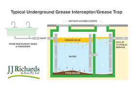grease trap cleaning services