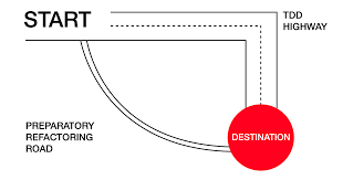 Breaking point redeem codes can offer you many choices to save money thanks to 21 active results. Code Refactoring Best Practices When And When Not To Do It Altexsoft