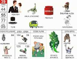 Disebut kode alam karena seolah olah alam memberikan sebuah pertanda nomor yang akan keluar dihari tersebut melalui kejadian atau peristiwa aneh yang mereka (pembeli nomor togel) temui dalam kesehariannya. Kode Alam Anjing 2d 3d 4d Di Erek Erek Buku Mimpi Angka Kode Alam