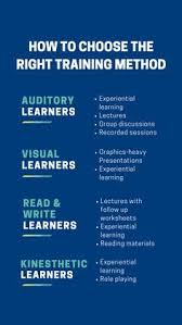 4 Types Of Learners And The Best Employee Training Methods For Each Teaching Strategies Study Skills Experiential Learning