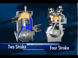 Meski demikian, masih ada juga beberapa pengendara yang menganggap semua motor. Animasi Bergerak Mesin 4 Tak
