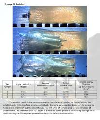 Check below to find the right sizing for your garment. Super Buck Lead 0000 8 Lb Jar 380 Ballisticproducts Com