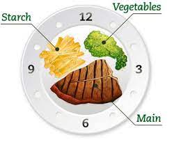 Although wynne's teaching methods might be out of the ordinary, his ideas about art and food presentation are widely held in the restaurant industry. Restaurant Food Presentation Ideas And Tips From Famous Chefs Pos Sector