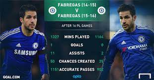 Goal.com is a safe website about soccer news live scores results & transfers goal.com us in 039 category. Chelsea Stats The Players Who Have Betrayed Mourinho Goal Com